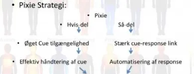 Forretning 2 billede IMPULSKONTROL.DK Undervisning i Århus 82